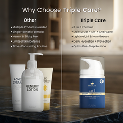 TripleCare 3-in-1 Derma Face Defence+ (Moisturizer + Sunscreen + Anti Acne)